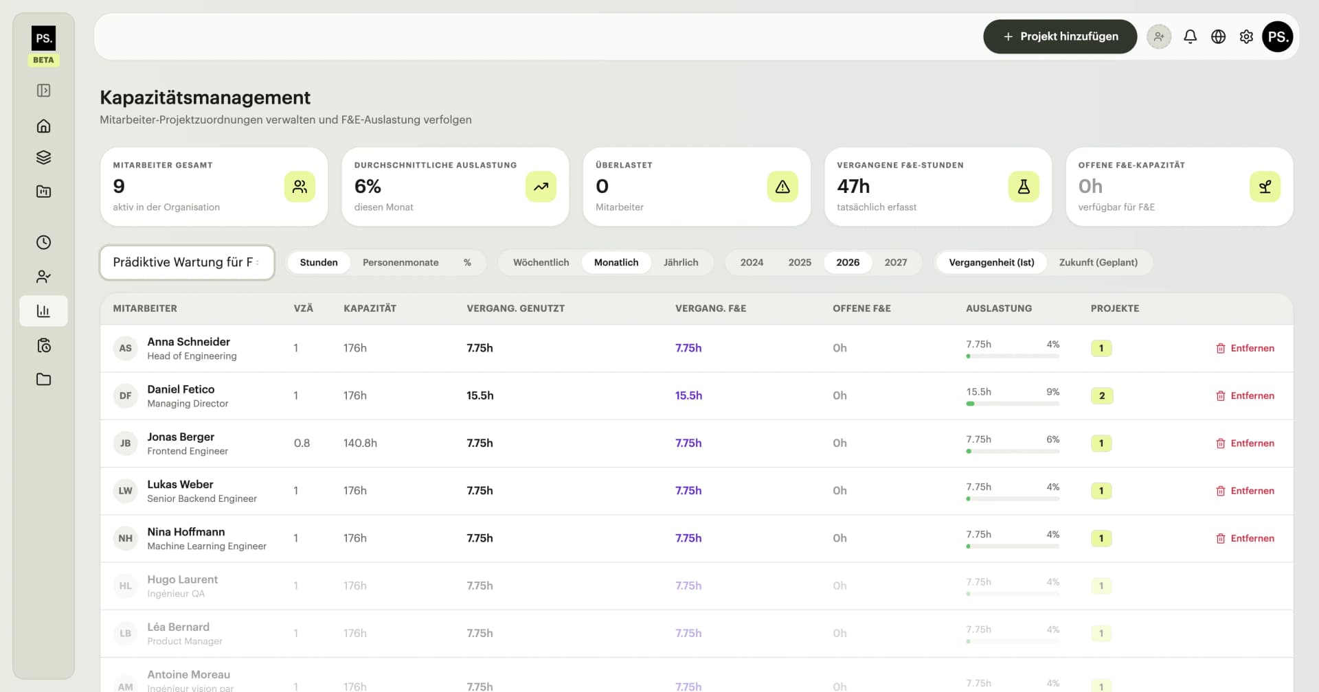 Resource Visibility — SubventAI